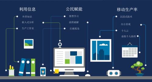 歐盟數字服務新動向（二） 中期預測與數字技術服務的公益視角